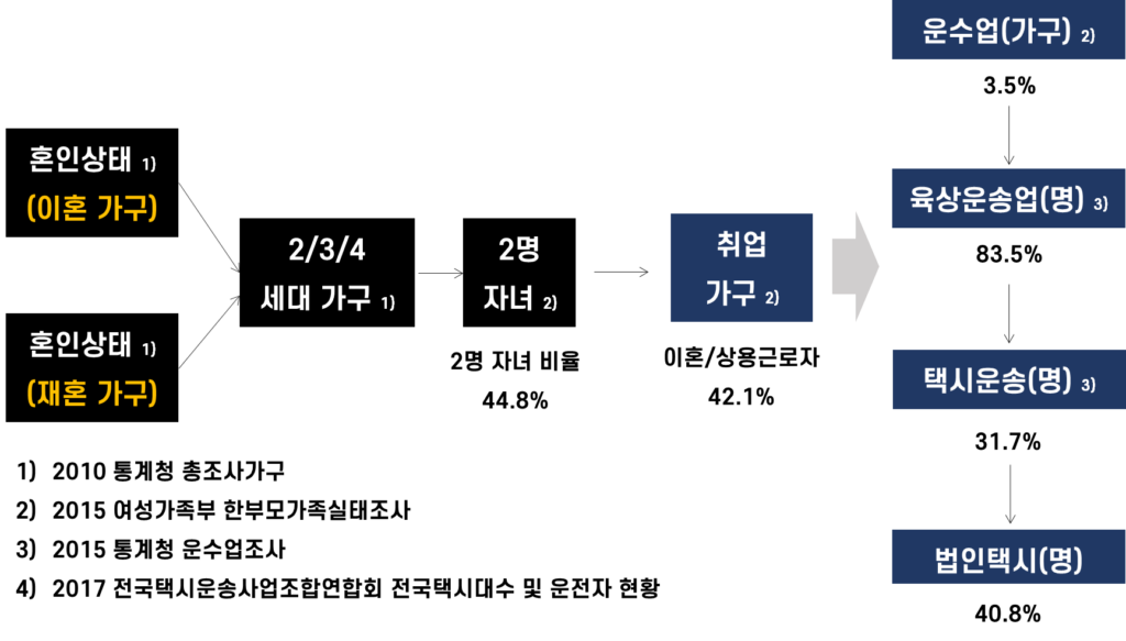 MECE 및 로직트리(Logic Tree) 활용 분석 및 예시 4 image 2