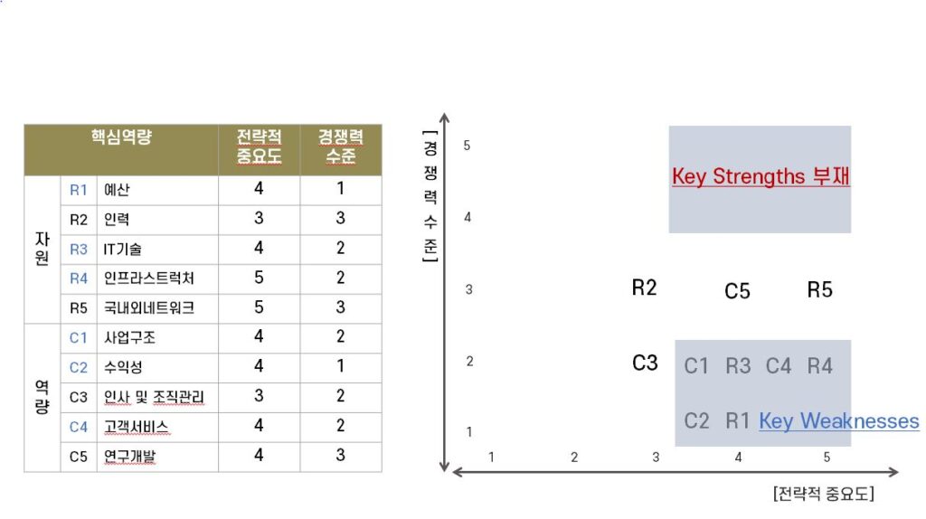 매트릭스 예시 1