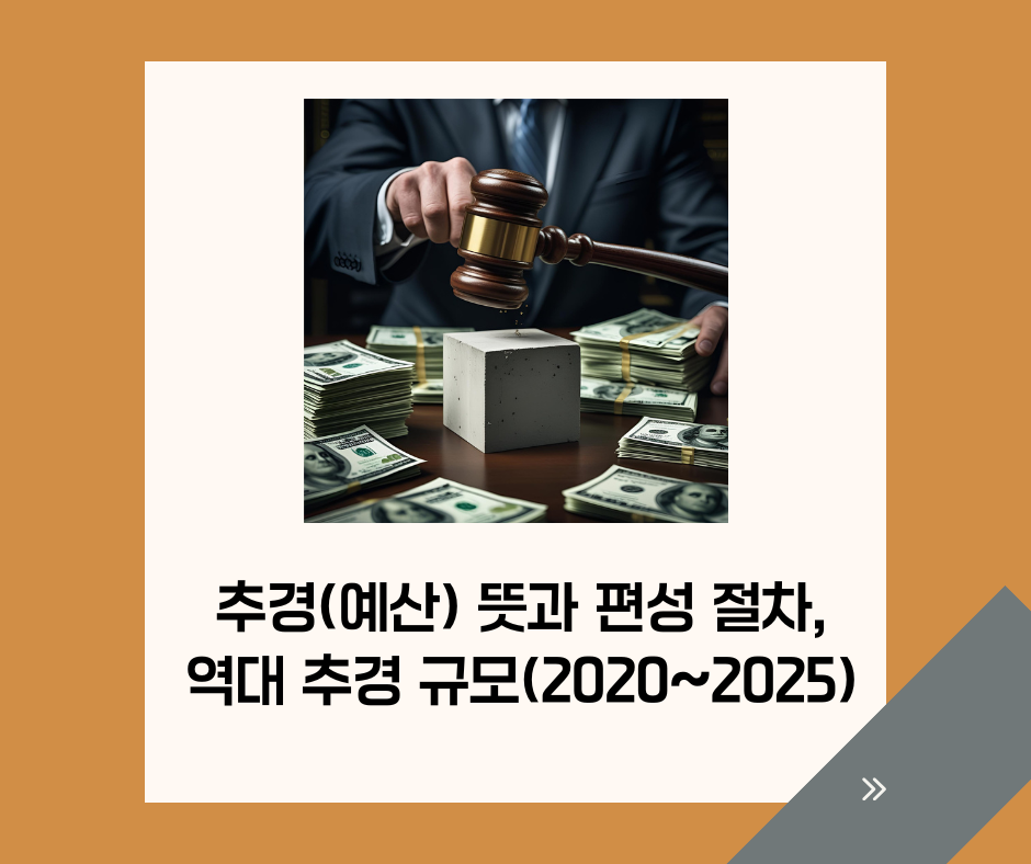 추경 뜻과 편성 절차, 역대 추경 규모(2020~2025) 정리
