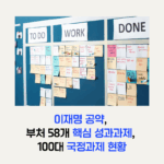 이재명 공약 부처 58개 핵심 성과과제 100대 국정과제 현황